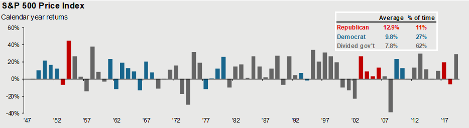 S&P 500 Price Index