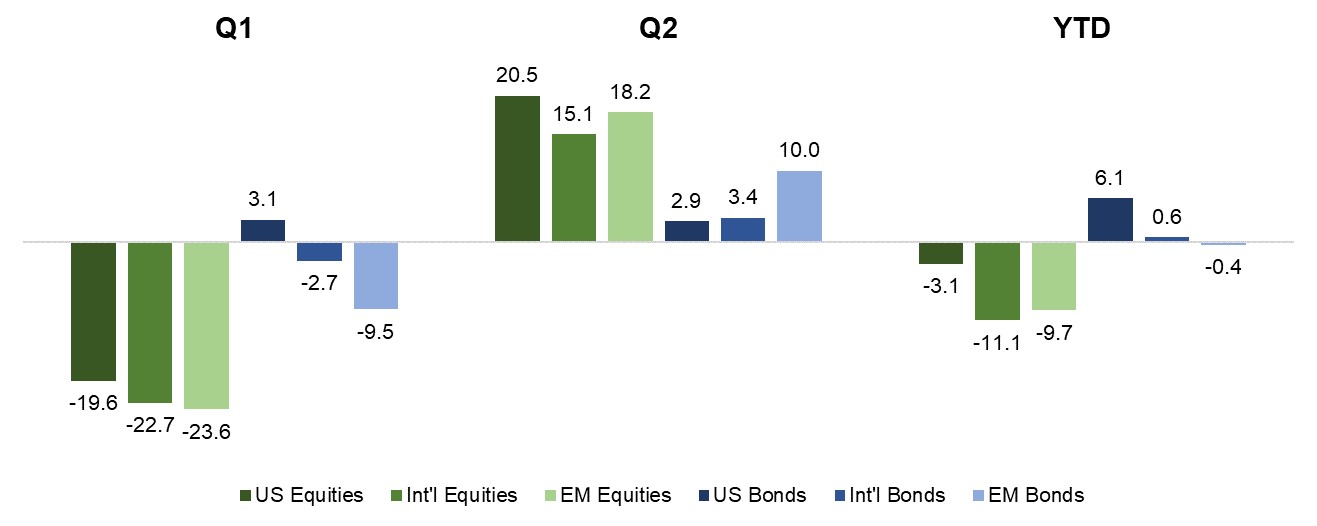 Stock and Credit Markets