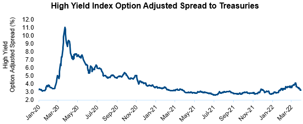 High yield credit spreads to Treasuries